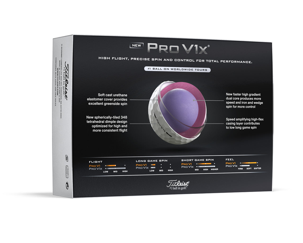 ProV1x -2025